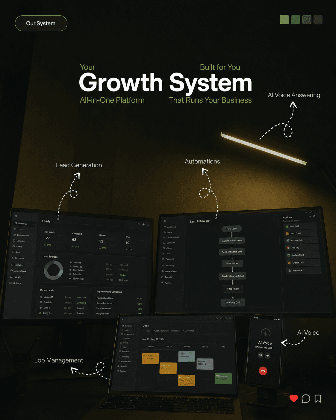 JAX Agency growth system